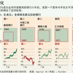 数据可视化：用Excel做方块式变化比较图