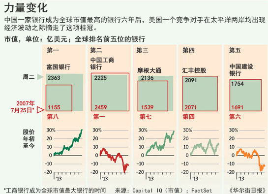 华尔街