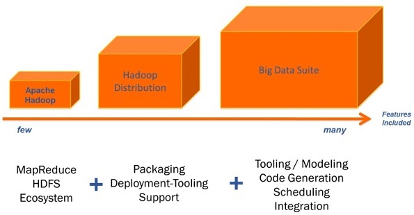 Hadoop