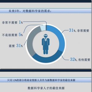 信息图：从技能到特征，全面解码数据科学家