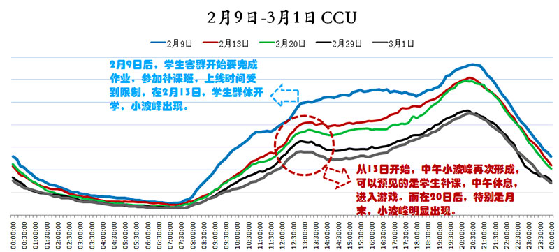 游戏数据日报