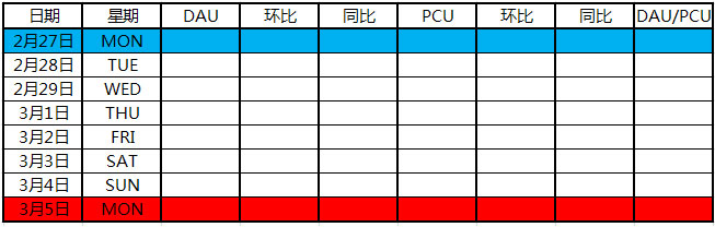 游戏数据