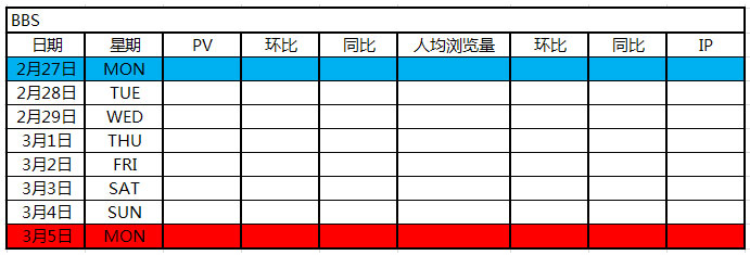 游戏数据