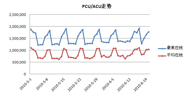 游戏数据