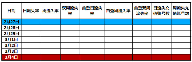 游戏数据