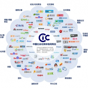社会化媒体营销发展报告：大数据受重视