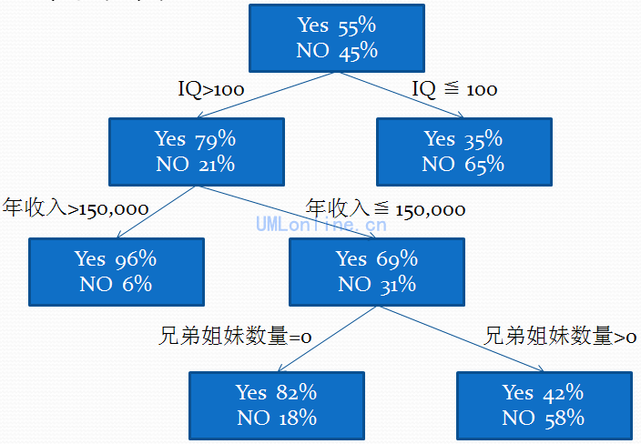 数据挖掘