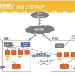 跨机房的hadoop集群