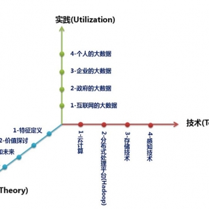 教你认识大数据