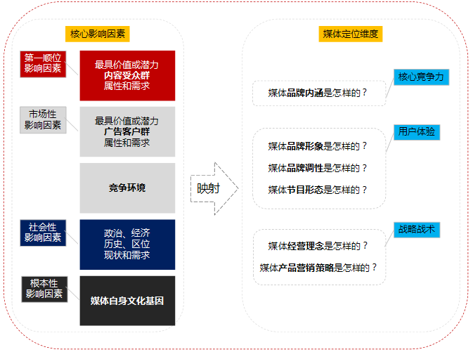 大数据营销