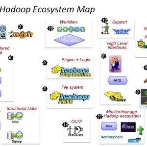 一张图测试你的Hadoop能力-Hadoop能力测试图谱