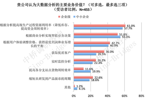 36大数据