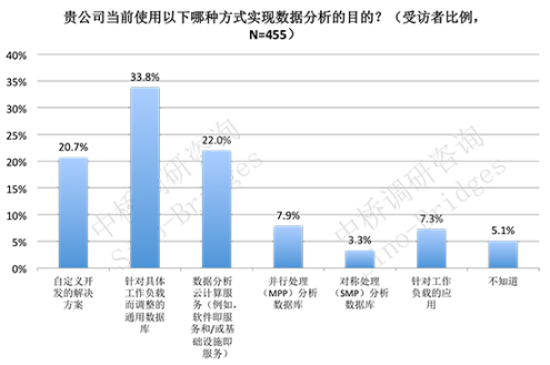 36大数据