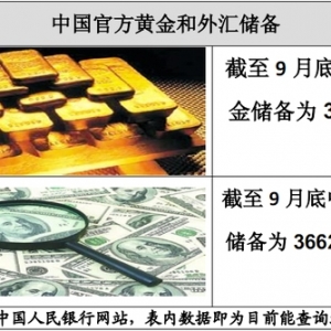 数据简报:中国11月份主要宏观经济数据汇总一览