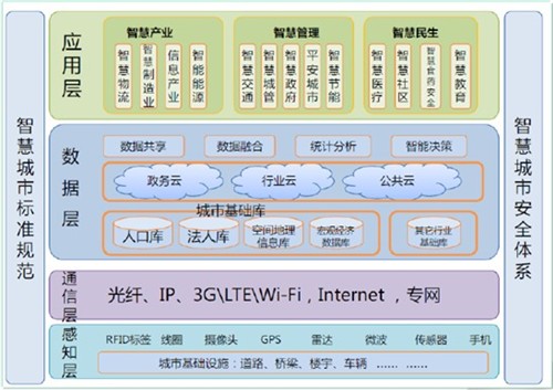 长城电脑的智慧城市信息安全体系