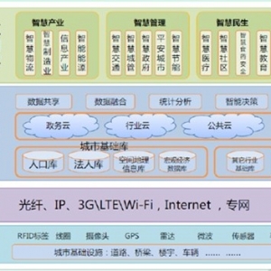 长城电脑的智慧城市信息安全体系