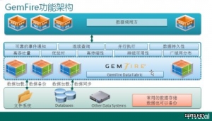 12306上的分布式内存数据技术GemFire