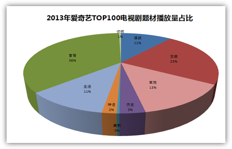 爱奇艺《人生需要揭穿》大热 大数据成就揭穿剧