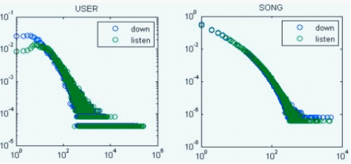 yinyuechangwei 大数据