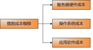 大数据