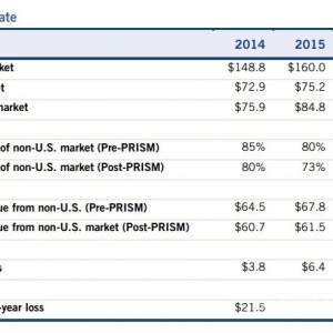 2014年的云计算：走向零信任安全模式