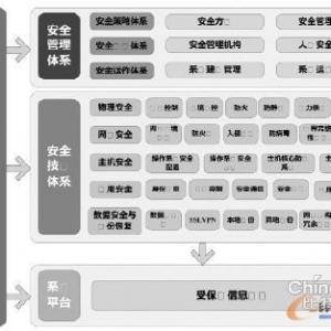 云时代网站的安全管理概述