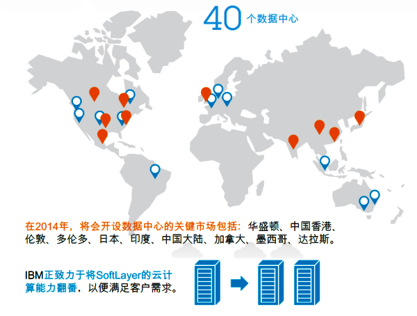 IBM将投资12亿美元新建15个云数据中心