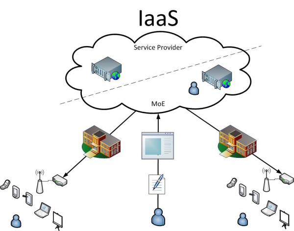 红帽：我们有能力利用OpenStack云构建IaaS