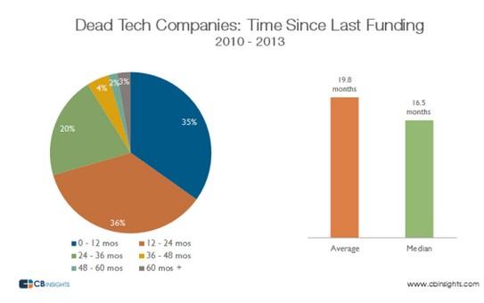 CBI Insights