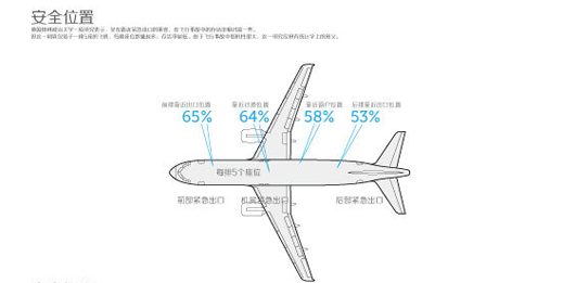 信息图