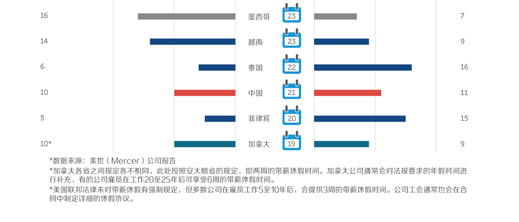 信息图