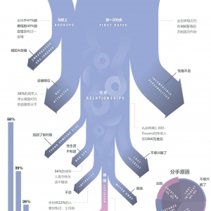 大数据说出爱情的残酷真相