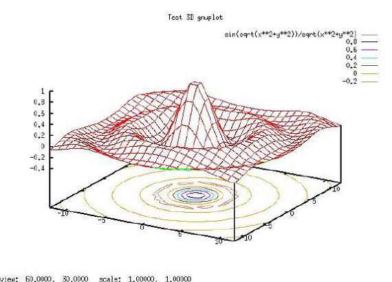 gnuplot 的一个简单绘图