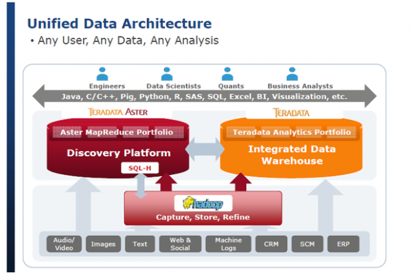 Teradata四季度财报显露Hadoop潜伏杀机