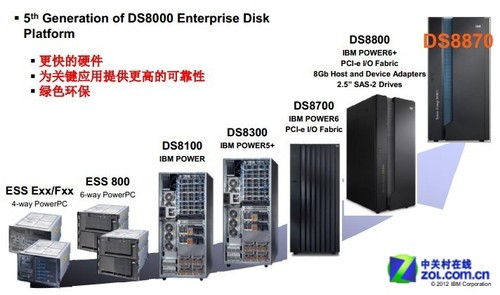 面向大型主机！IBM推出最新Hadoop产品 