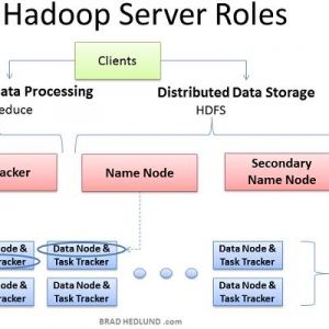 深入理解Hadoop集群和网络