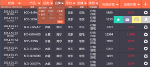 大数据DaaS创业公司“星图数据”上线“D-Matrix”产品