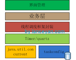 如何管理Java线程池及搭建分布式Hadoop调度框架