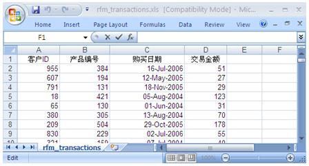 图 2 rfm_transactions.xls 概要信息