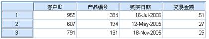 图 5 交易数据