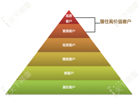 网站运营不得不做的用户分析