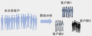 电商分析：网站运营不得不做的用户分析