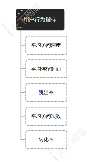 网站运营不得不做的用户分析