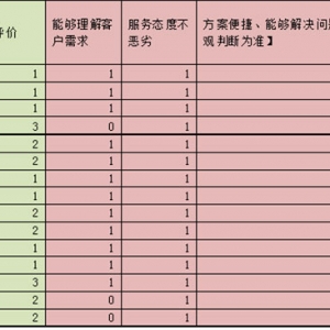 从客户满意度出发建立呼叫中心质检评分标准