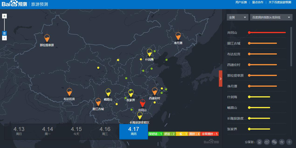 大数据时代下,大数据时代,数据,大数据
