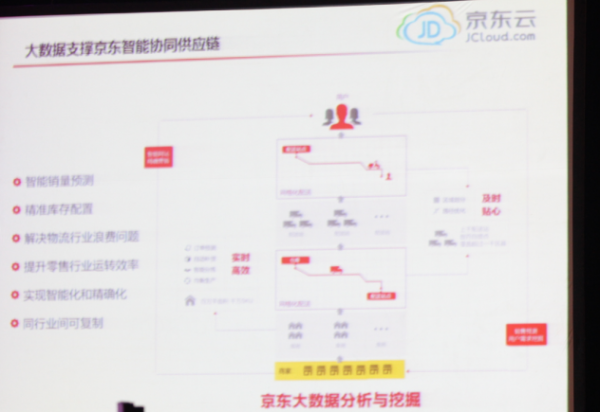 京东：云计算在京东的应用实践