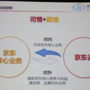 京东：云计算在京东的应用实践