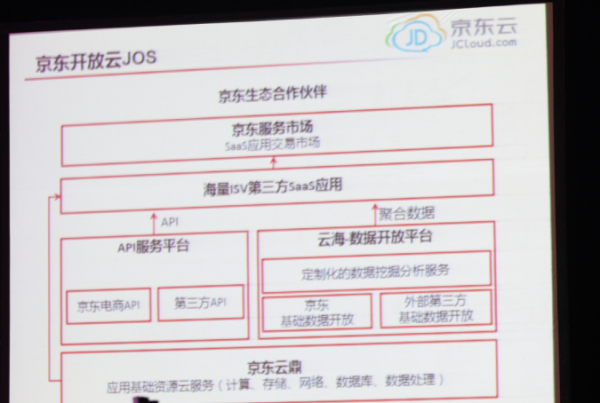 京东：云计算在京东的应用实践