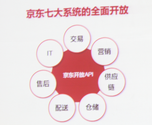 京东：云计算在京东的应用实践