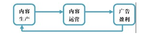 大数据如何重构视频媒体产业链